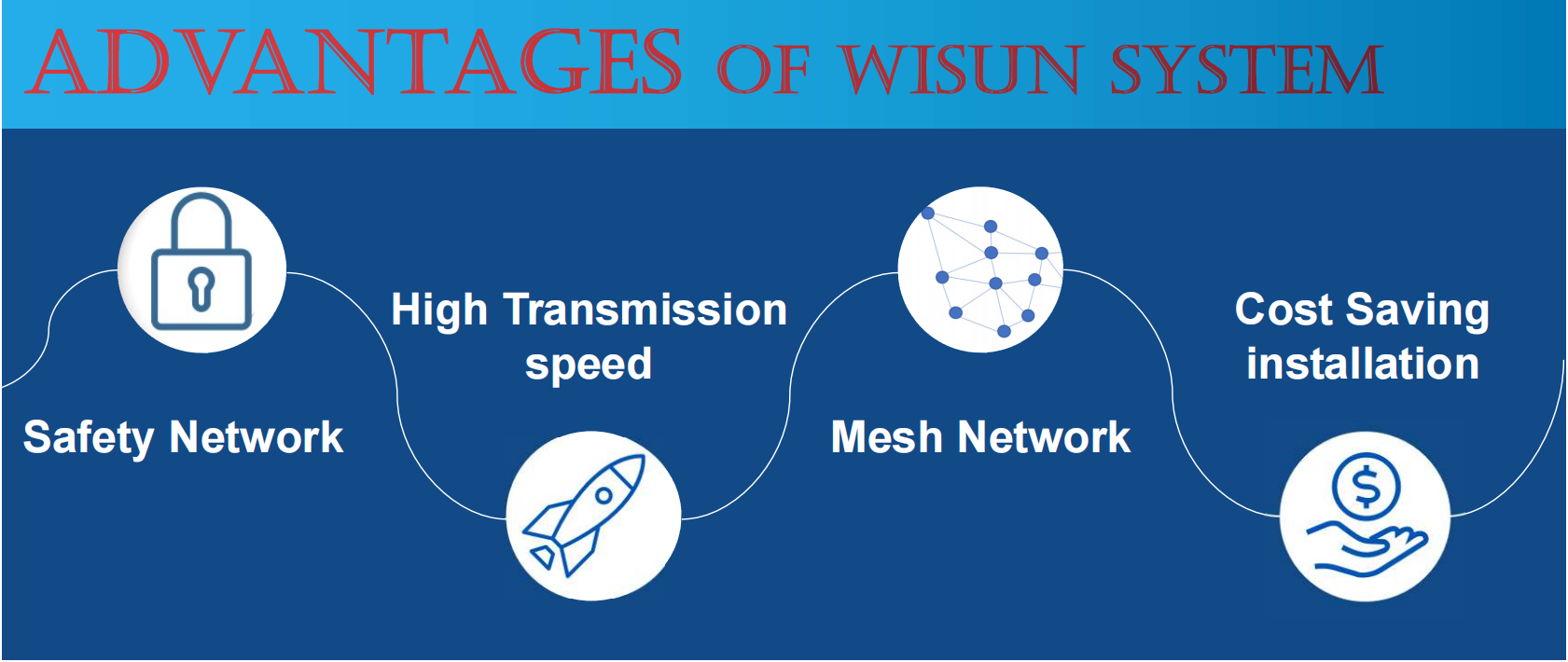 1676355147821179.png wisun 優(yōu)點(diǎn).png