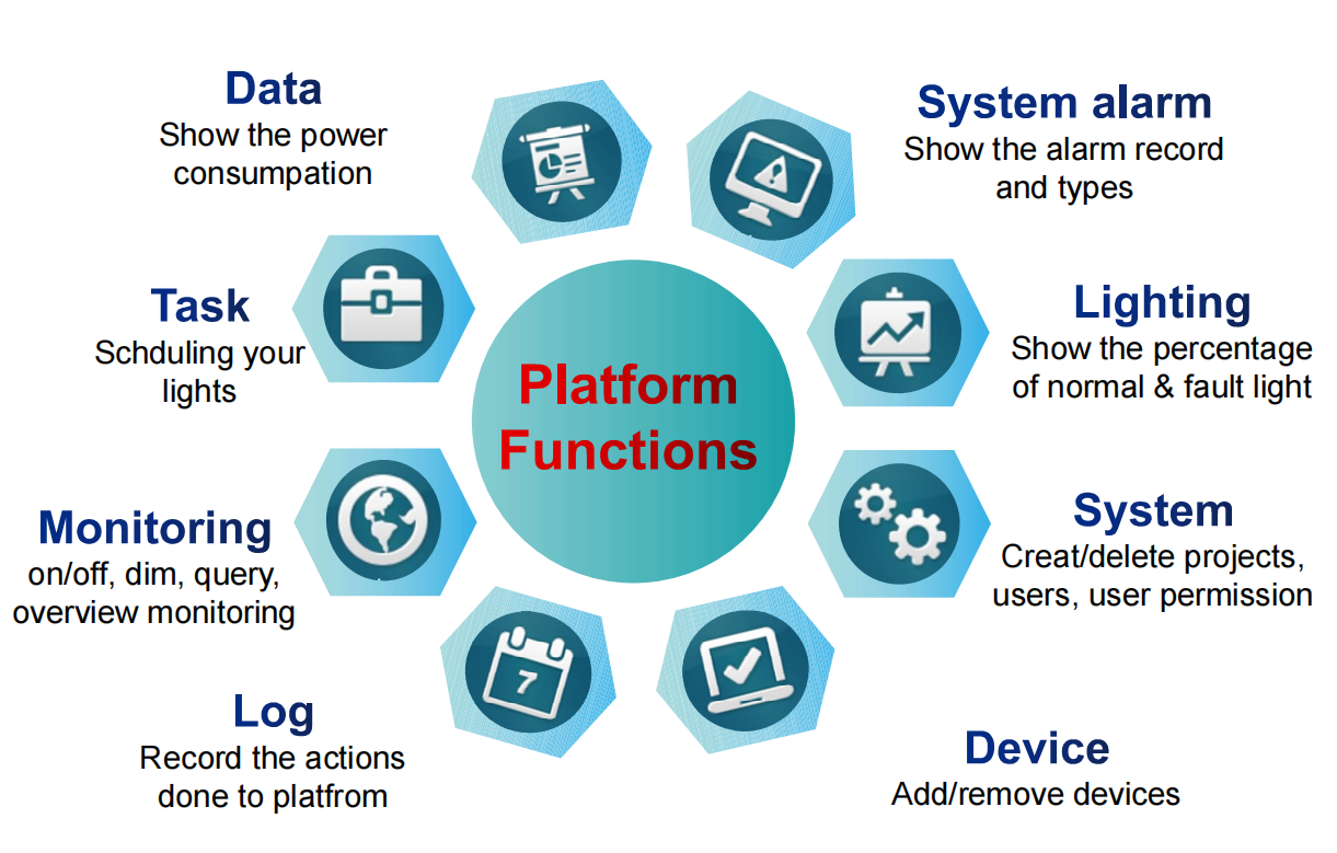 1676355681813081.png 大數(shù)據(jù)平臺(tái).png