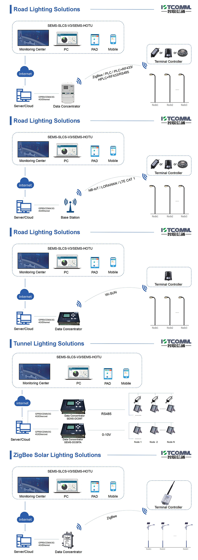 1695113907493430.jpg 英文通信方案拓撲圖 - 合集_01(2) 小.jpg